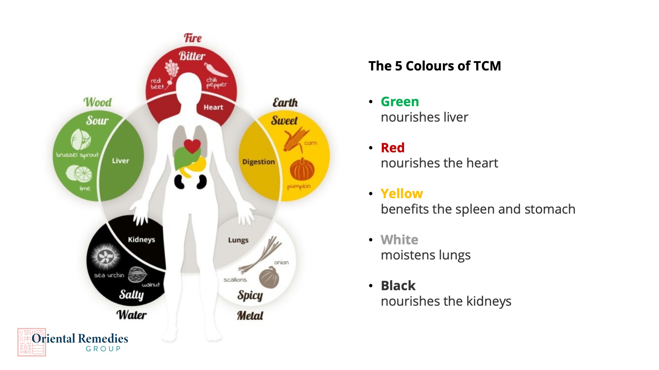The 5 Colours of TCM | Oriental Remedies