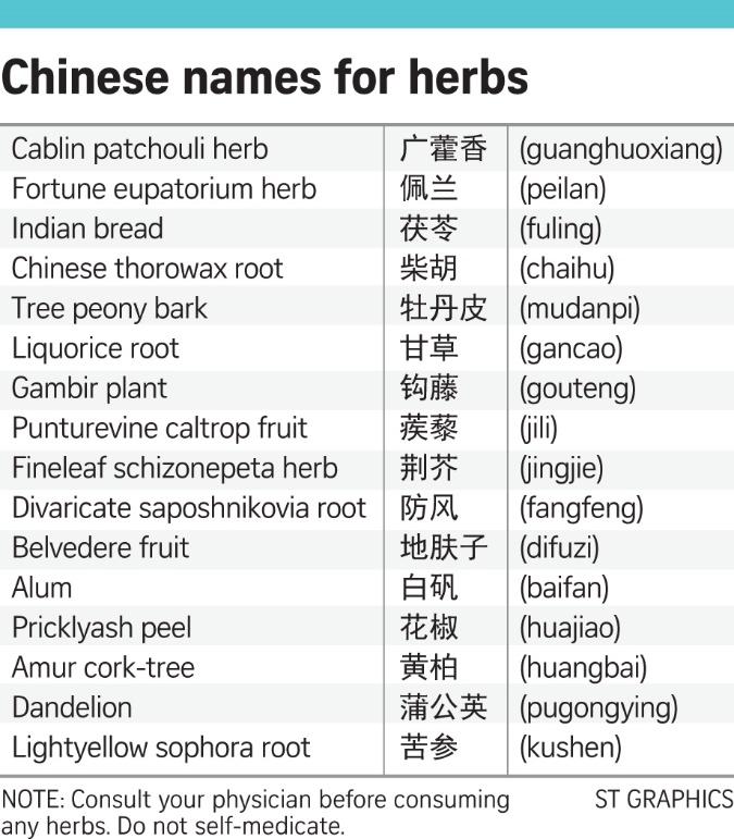 Chinese Names For Herbs | Oriental Remedies