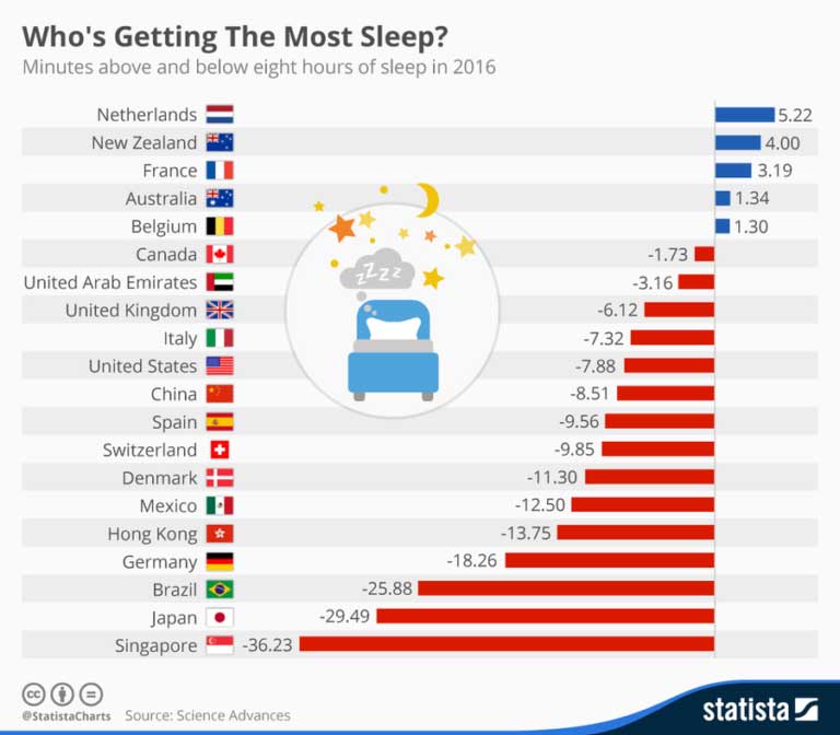 Sleep Deprivation In Singapore | Oriental Remedies