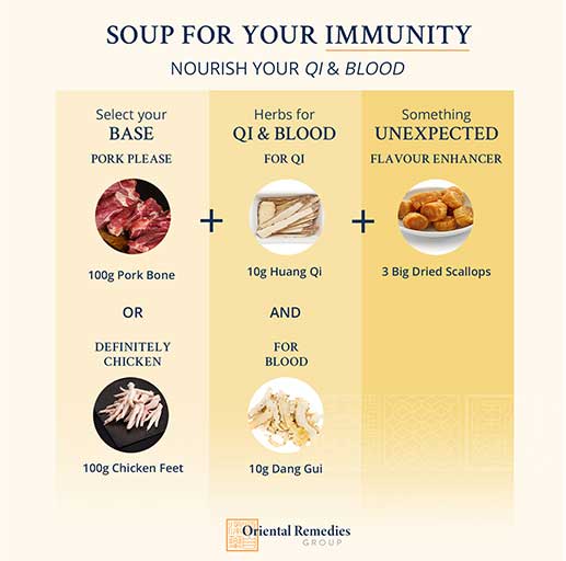 Soup Recipe To Nourish Qi And Blood | Oriental Remedies