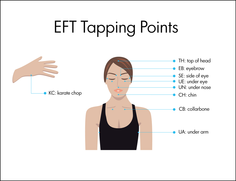 EFT Tapping Points | Oriental Remedies