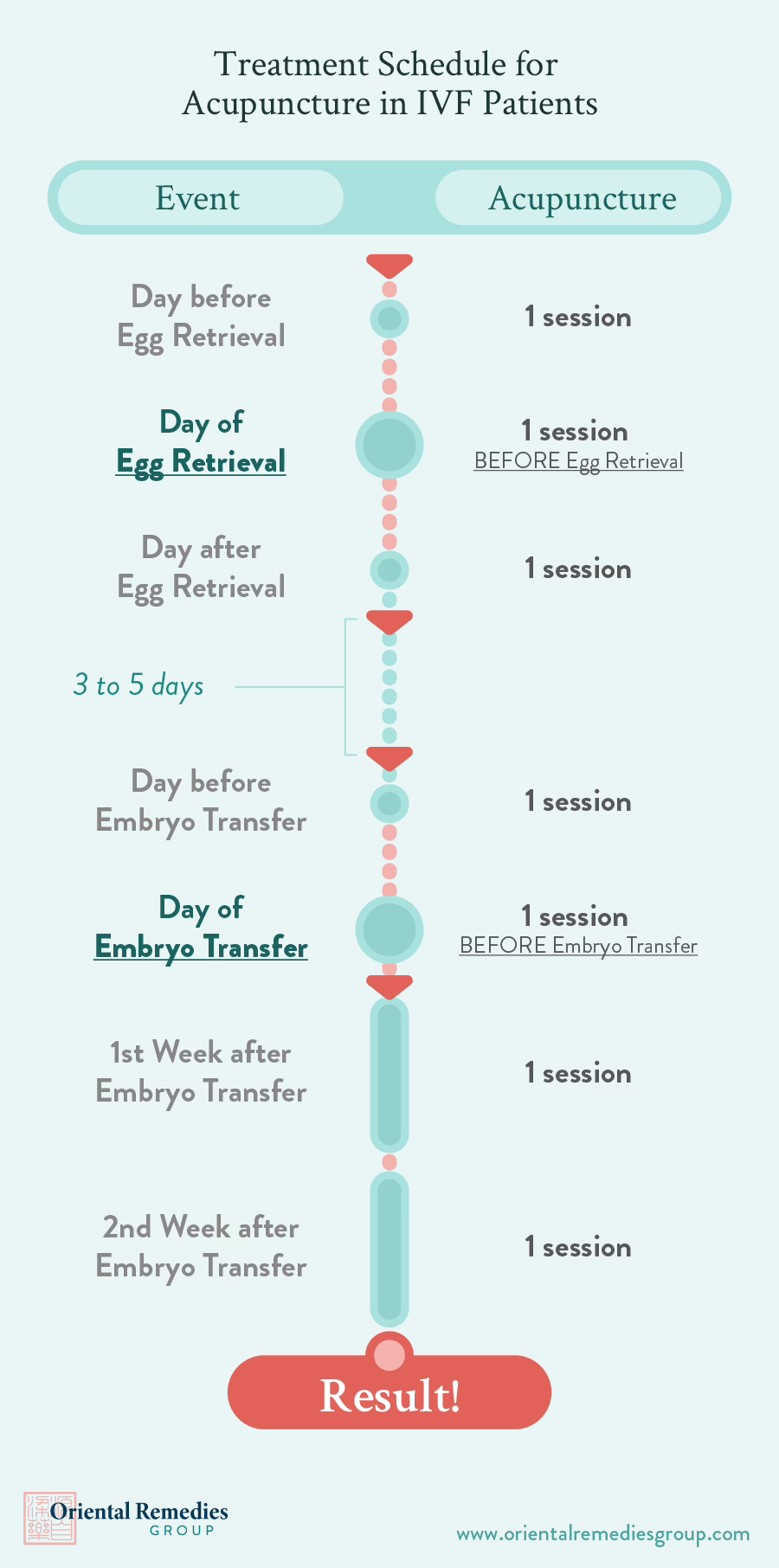 Treatment-schedule-for-acupuncture-in-IVF-patients